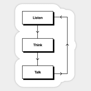 Listen / Think / Talk Sticker